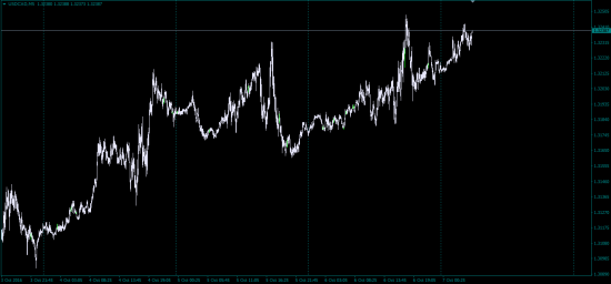 GBP\USD -6400.пип (О_о)