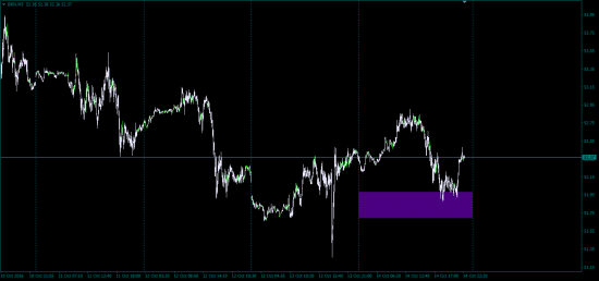 BRENT - все еще в зоне покупок!