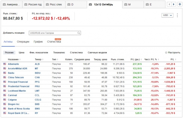 Акции 12х12. Итоги Октябрь + портфель на Ноябрь
