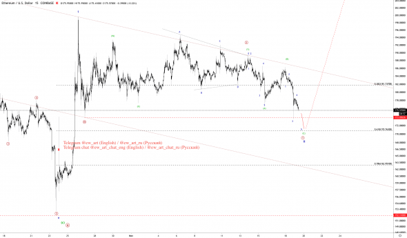 Анализ криптовалюты Ethereum по Волновому принципу Эллиотта
