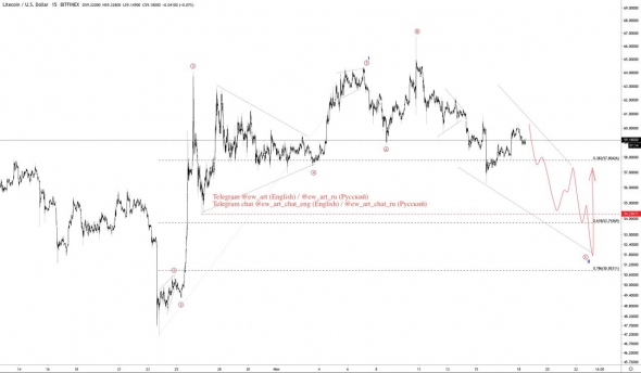 Анализ криптовалюты Litecoin по Волновому принципу Эллиотта