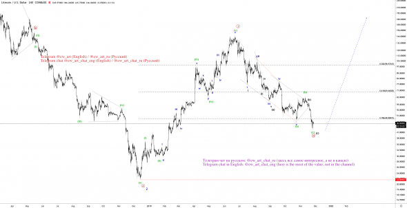Анализ криптовалюты Litecoin по Волновому принципу Эллиотта