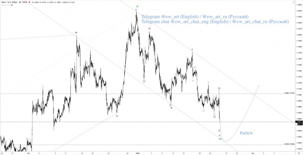 Хронология прогнозов по паре eur/usd по Волновому принципу Эллиотта