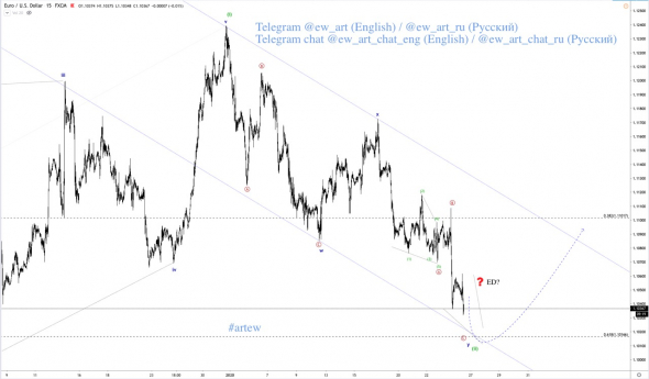 Хронология прогнозов по паре eur/usd по Волновому принципу Эллиотта