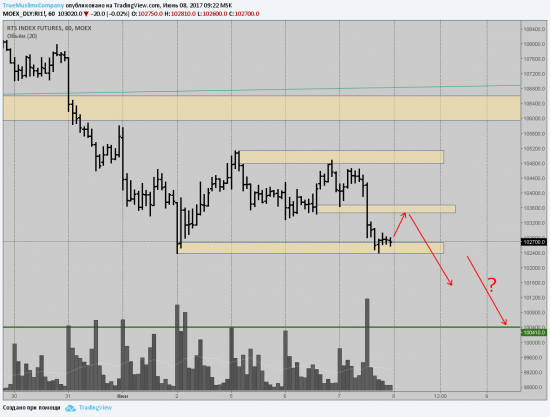 RTS short