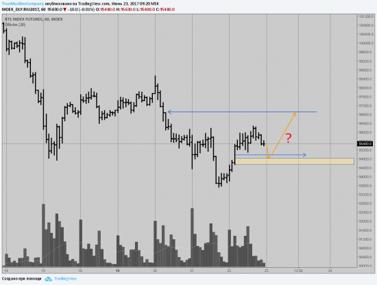 RTS long