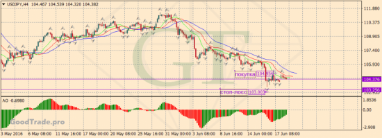 USD/JPY намечается третья волна! Торговля в реале.