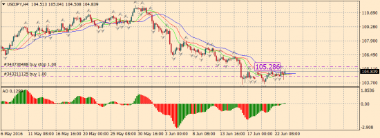 USD/JPY намечается третья волна! Торговля в реале.