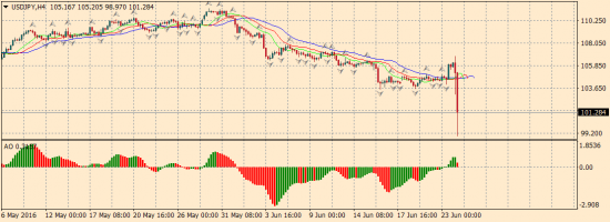 USD/JPY во веселье, а!