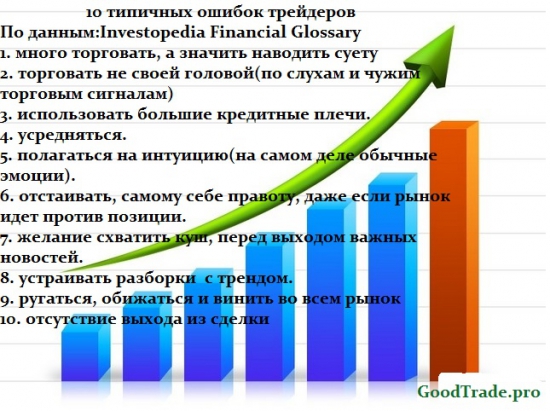 Неизменные, сильно застаревшие, но всегда актуальные ошибки трейдера