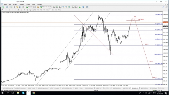 BTC\USD