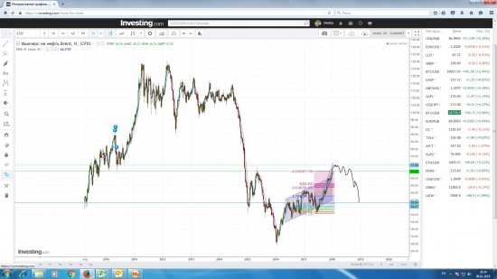 Нефть прогноз - веселые картинки