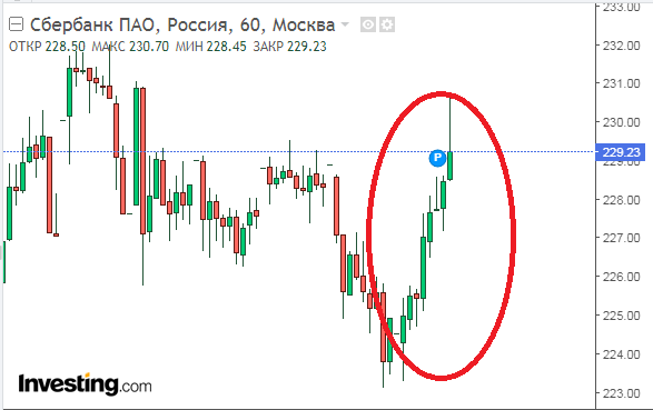 Предпоследний день роста