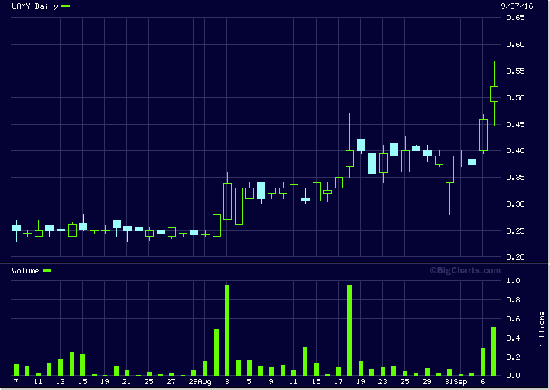 Отбор фьчерсов, акций NYSE и OTCBB