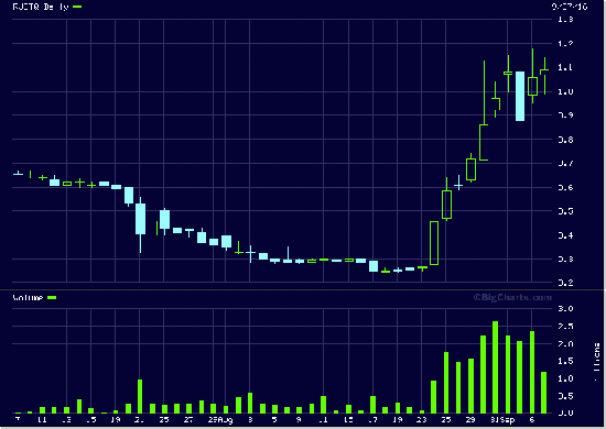 Отбор фьчерсов, акций NYSE и OTCBB