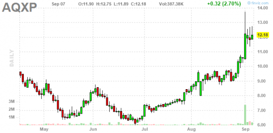 Отбор фьчерсов, акций NYSE и OTCBB