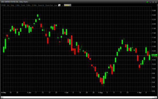 Отбор фьючерсов и акций NYSE, OTCBB