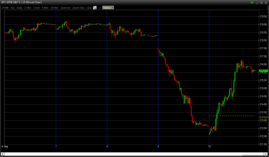 Отбор фьючерсов и акций NYSE, OTCBB