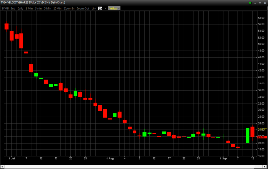 Отбор фьючерсов и акций NYSE, OTCBB