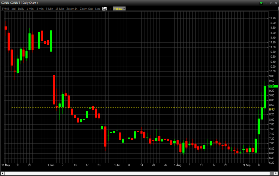 Отбор фьючерсов и акций NYSE, OTCBB