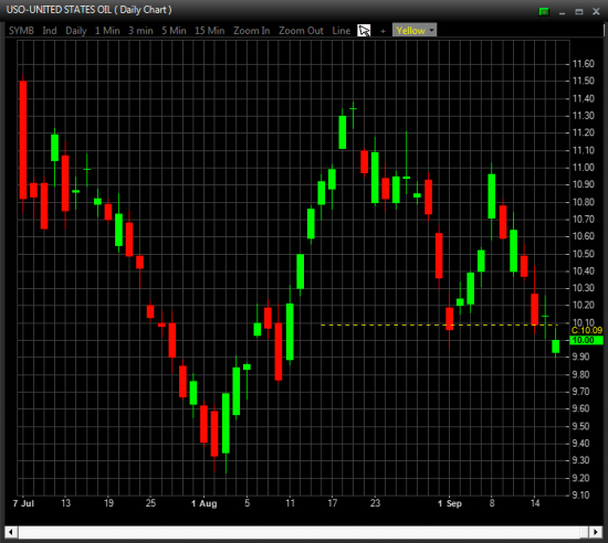 Отбор фьючерсов и акций NYSE, OTCBB