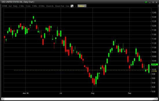 Отбор фьючерсов и акций NYSE, OTCBB