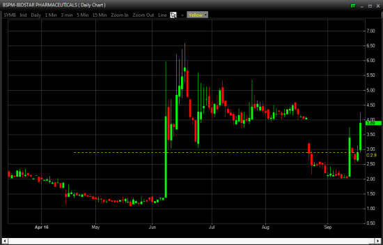 Отбор фьючерсов и акций NYSE, OTCBB