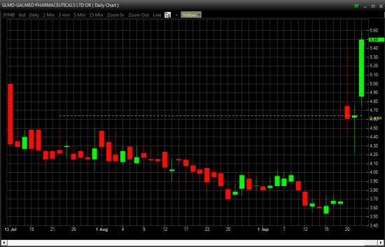 Отбор фьючерсов, акций NYSE, OTCBB