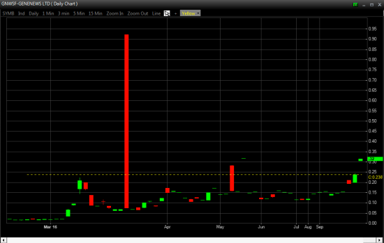 Отбор фьючерсов, акций NYSE, OTCBB