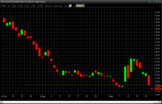 Отбор фьючерсов, акций NYSE, OTCBB