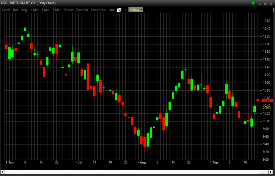 Отбор фьючерсов, акций NYSE, OTCBB