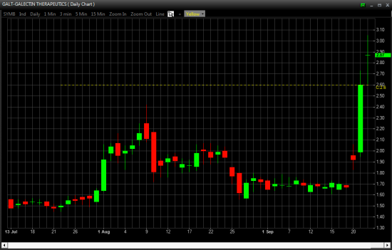 Отбор фьючерсов, акций NYSE, OTCBB