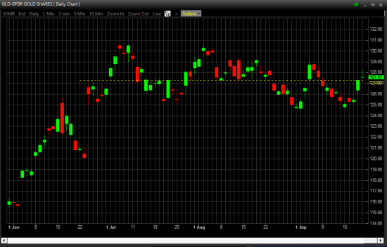 Отбор фьючерсов, акций NYSE, OTCBB