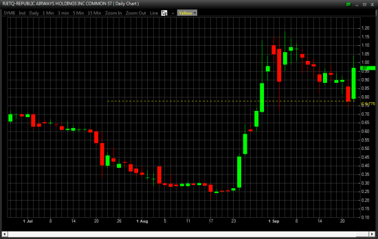 Отбор фьючерсов, акций NYSE, OTCBB