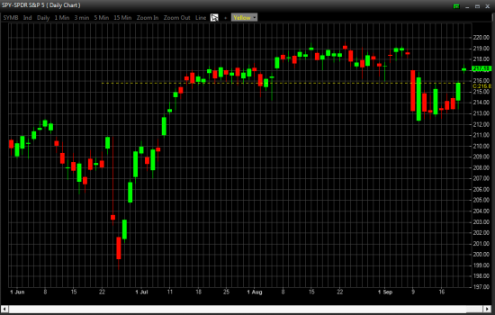 Отбор фьючерсов, акций NYSE, OTCBB