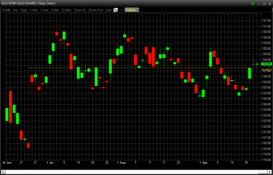 Отбор фьючерсов и акций NYSE, OTCBB