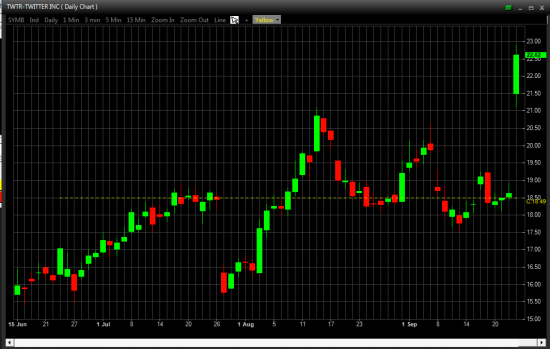 Отбор фьючерсов и акций NYSE, OTCBB