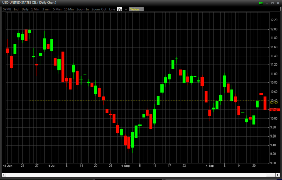 Отбор фьючерсов и акций NYSE, OTCBB