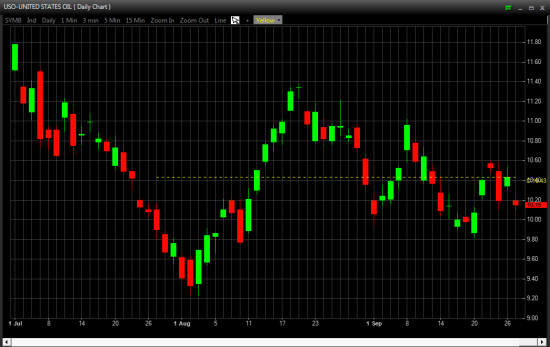 Отбор фьючерсов и акций NYSE, OTCBB