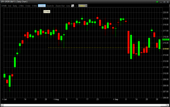 Отбор фьючерсов и акций NYSE, OTCBB