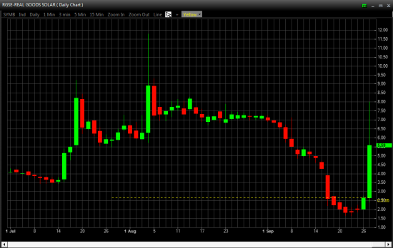 Отбор фьючерсов и акций NYSE, OTCBB