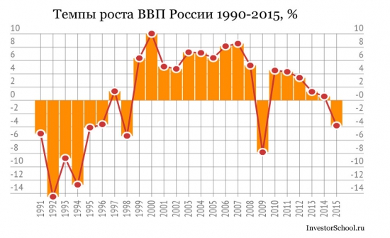 Специалисты блин...