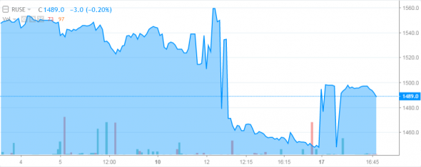 RUSE ETF