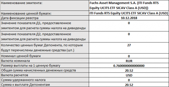 RUSE ETF