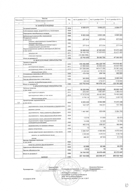 Чистый убыток «Мечела» по РСБУ в 2017 году вырос в два раза, до 15,2 млрд рублей