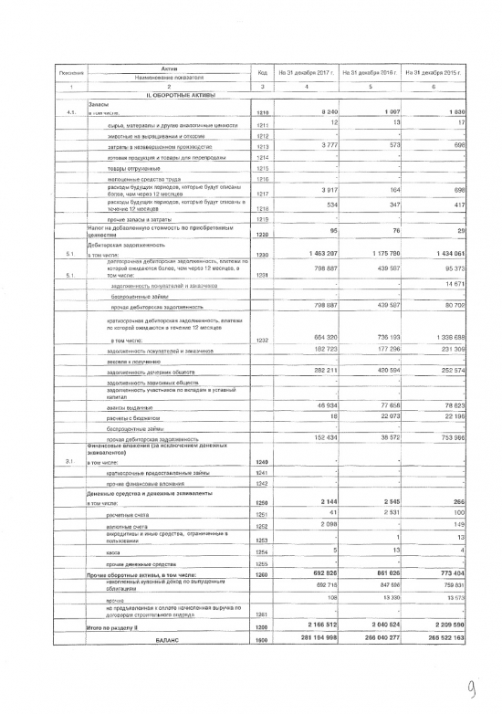 Чистый убыток «Мечела» по РСБУ в 2017 году вырос в два раза, до 15,2 млрд рублей