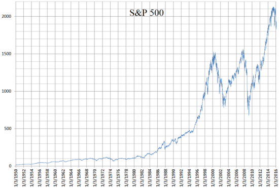 использование Фьючерса на индекс S&P 500