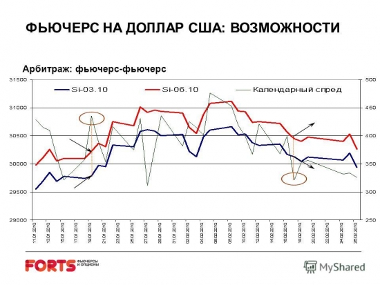 использование Фьючерса на индекс S&P 500