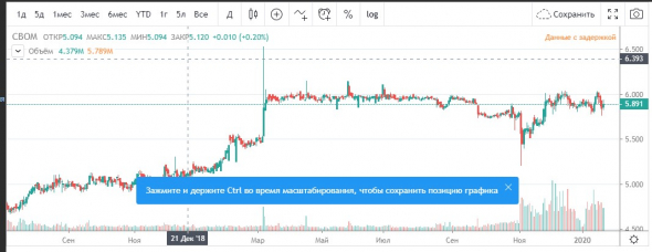 Что может выстрелить на ММВБ!?