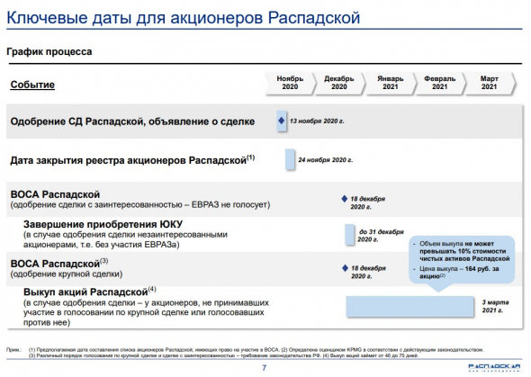 Выкуп акций Распадской